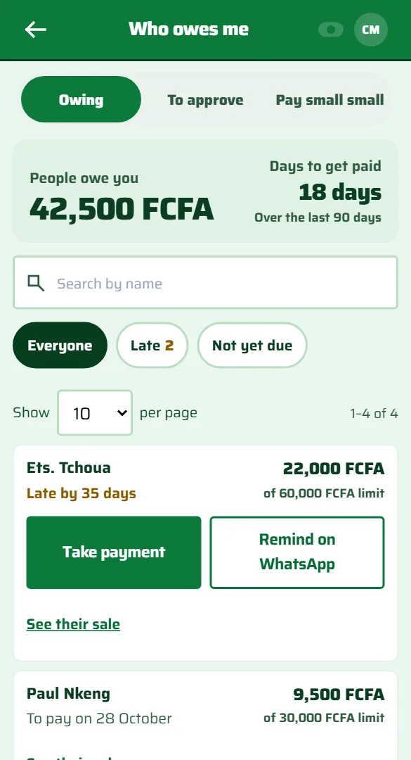 Who owes me in the app: 42,500 FCFA owed, 18 days to get paid, two customers late, with Take payment and Remind on WhatsApp buttons. A made-up shop.