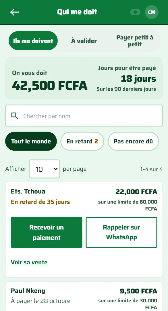 Qui me doit dans l'application : 42 500 FCFA dus, 18 jours pour être payé, deux clients en retard, avec les boutons Recevoir un paiement et Rappeler sur WhatsApp. Une boutique inventée.