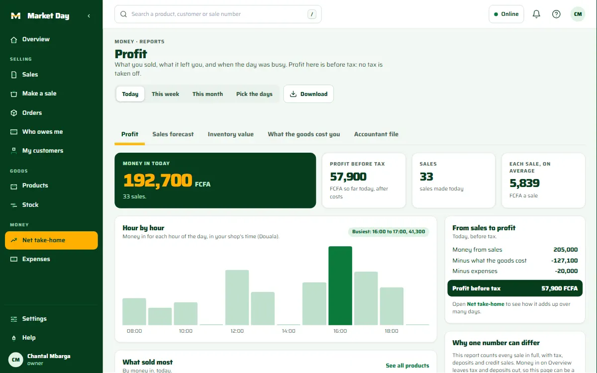 Profit on a computer: money in today 192,700 FCFA, profit before tax 57,900 FCFA, the money in hour by hour, and the steps from sales to profit. A made-up shop.